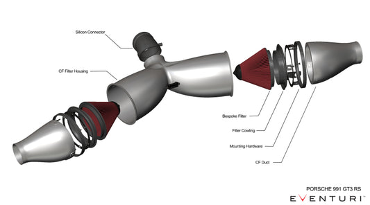 Eventuri Porsche 991 991.2 GT3 RS Black Carbon Intake System