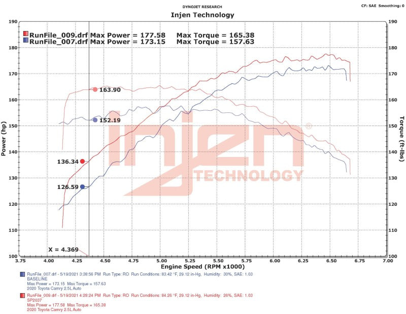 Injen 18-22 Toyota Camry L4-2.5L SP Short Ram Intake System